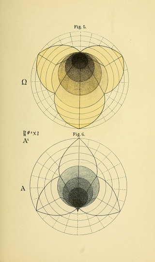 Illustration for article titled These 19th-century diagrams were one man's attempt to illustrate human consciousness